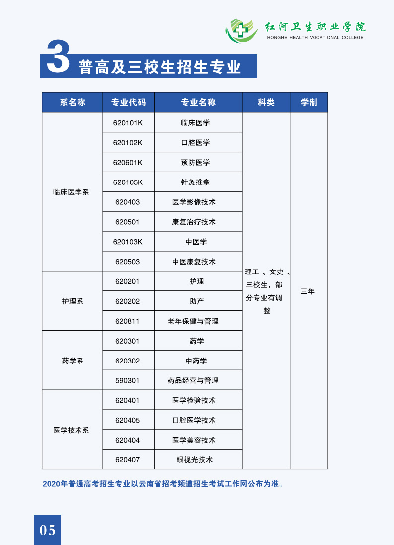 红河卫生职业学院红河卫校